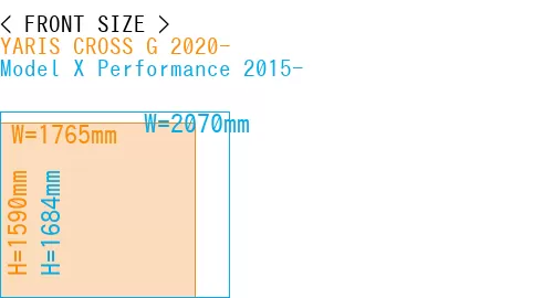 #YARIS CROSS G 2020- + Model X Performance 2015-